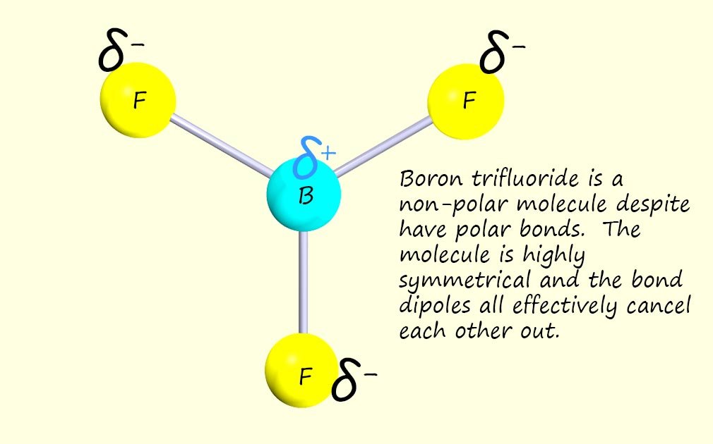 Diagram showing why boron trifluoride is a non-polar molecule despite having polar bonds
